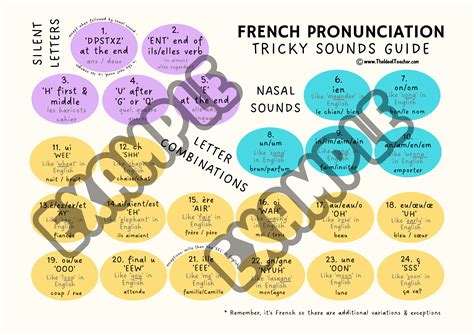 Picotin Pronunciation .